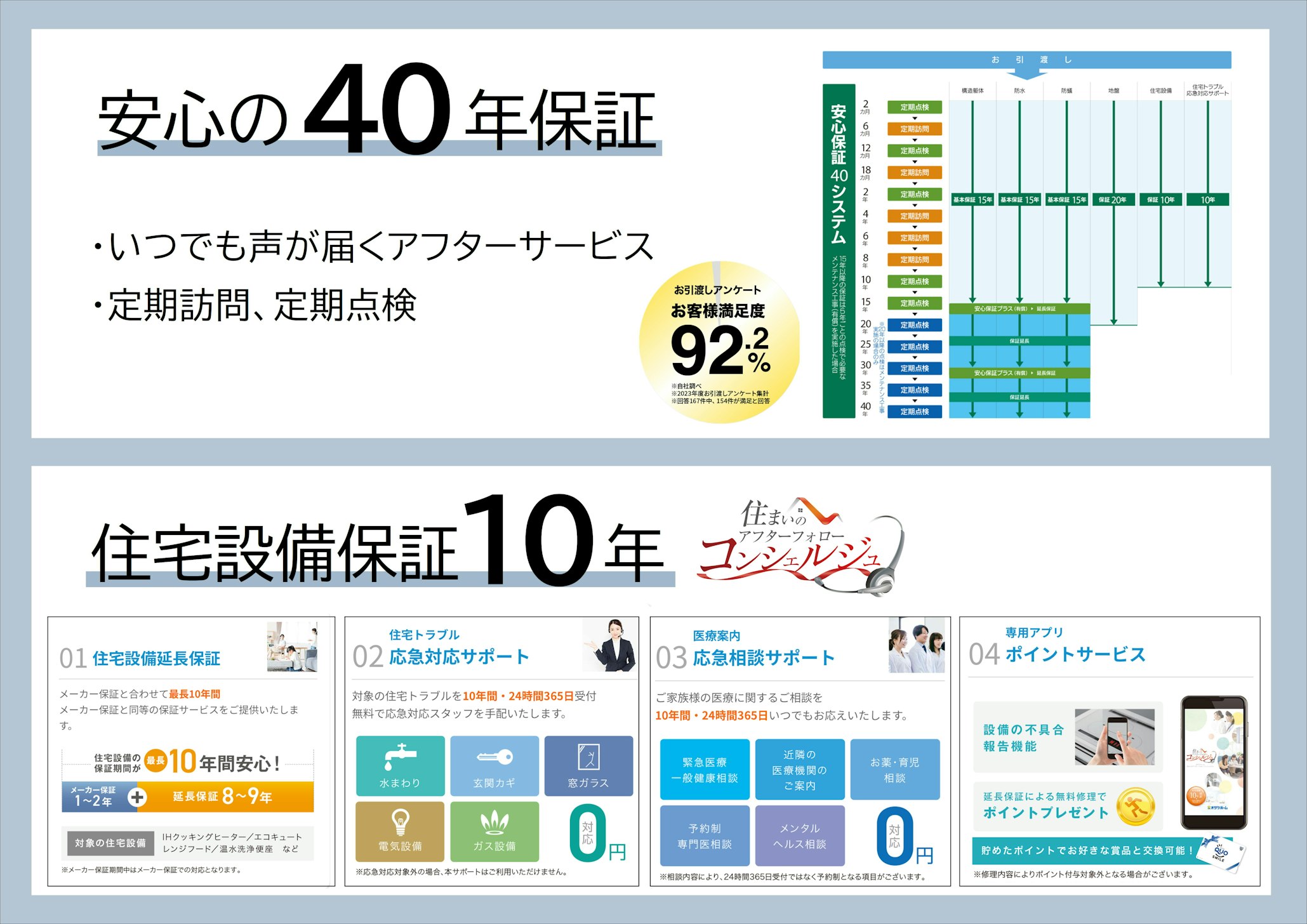 安心の40年保証＋住宅設備10年保証付き！