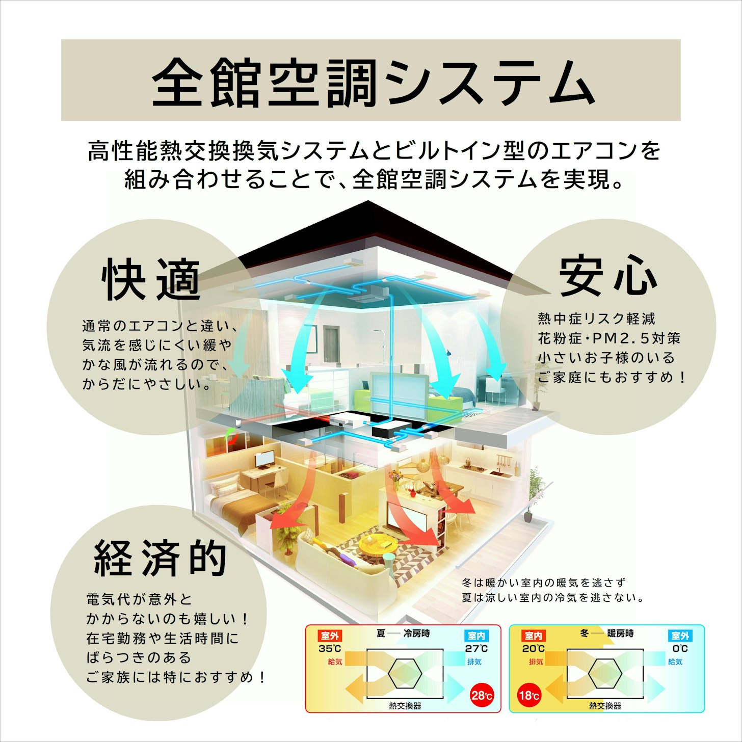 全館空調の家