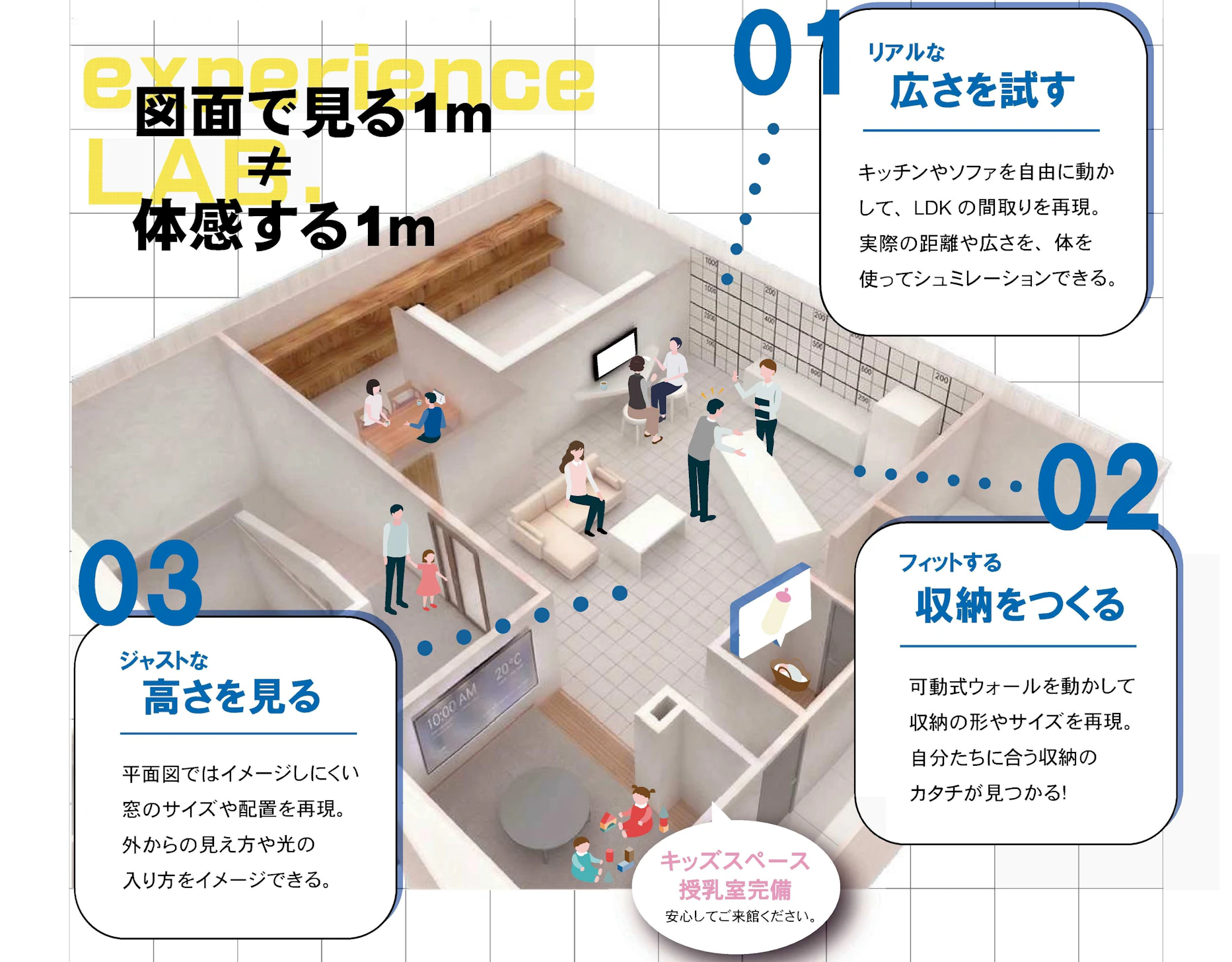 図面やパースだけではわからない「広さ・高さ・大きさ」を体感！