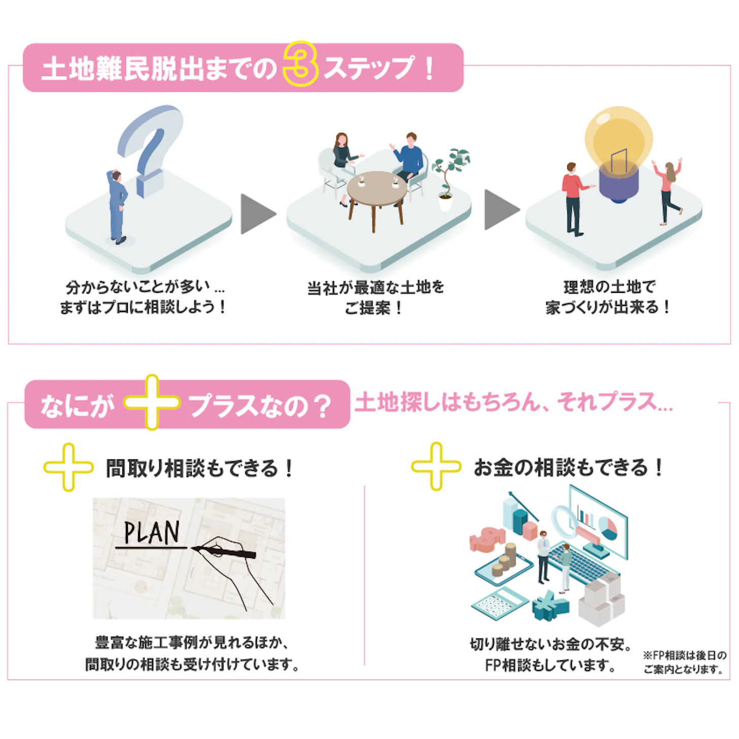 何が＋(プラス)なの？