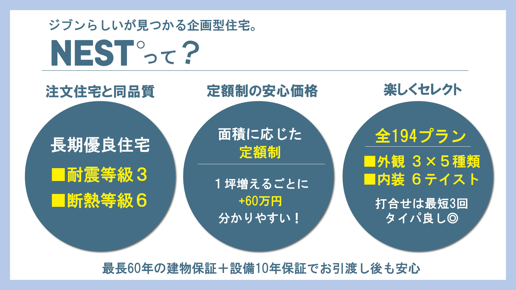NEST°についてわかりやすくご説明します。
