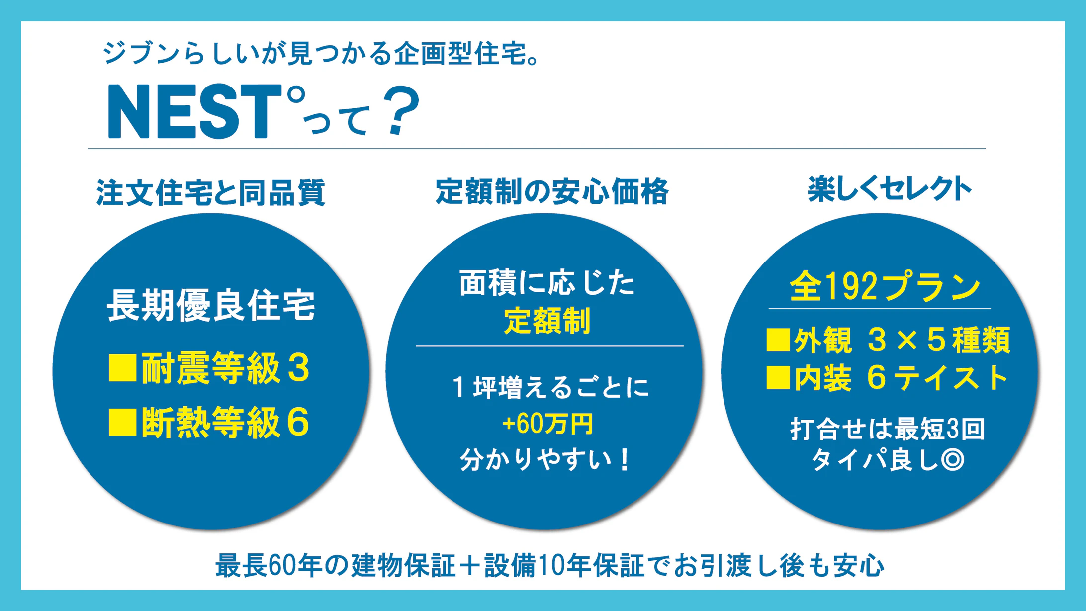 NEST°についてわかりやすくご説明します。