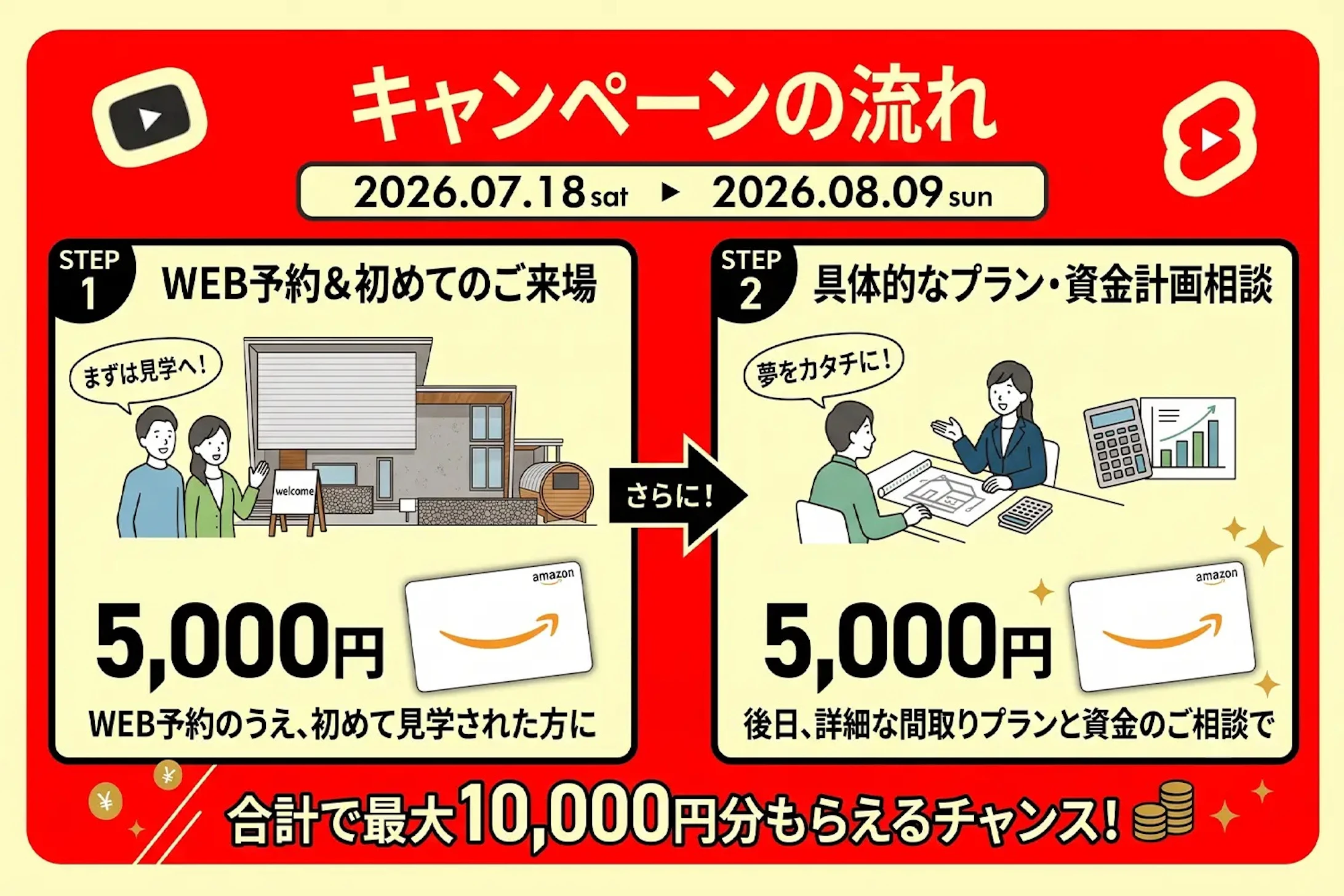 インフォグラフィック