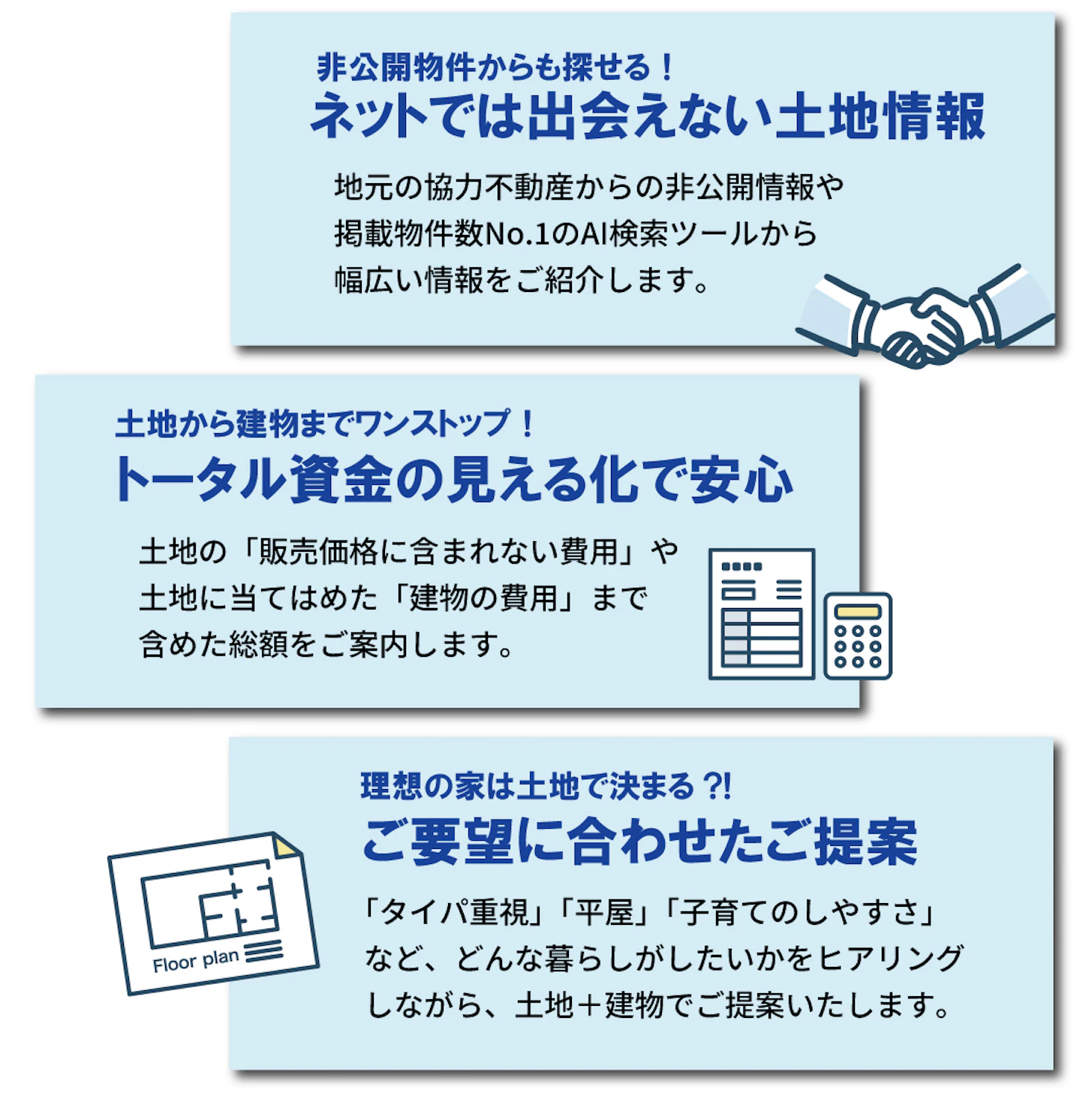 家づくりの全体像を把握して土地探しができます。